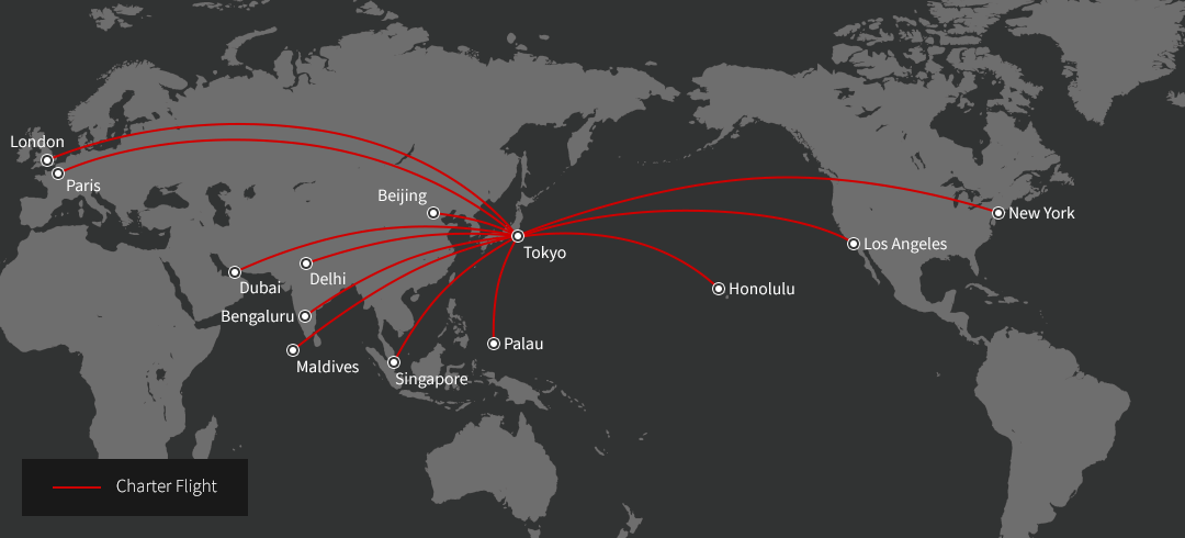 Direct Flights