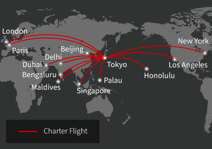 Direct Flights