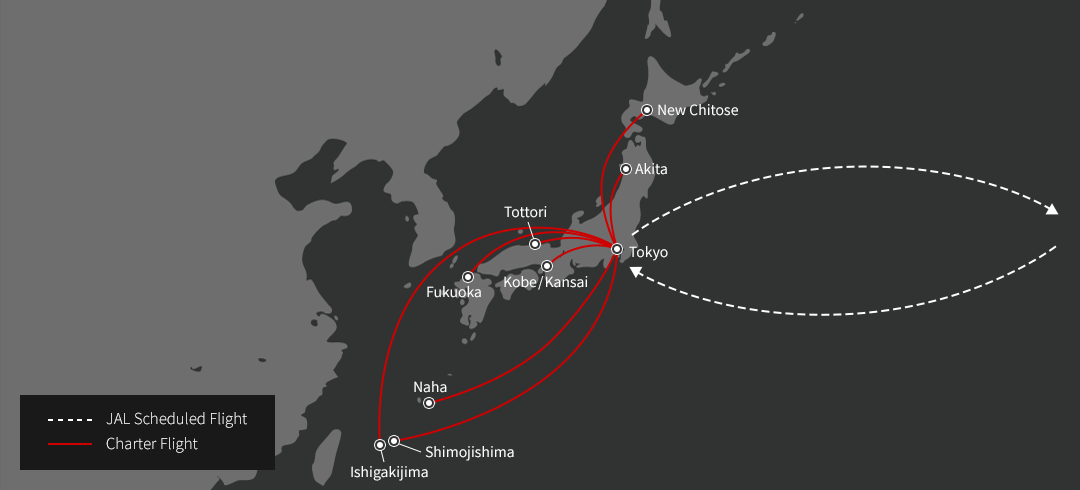 Direct Flights