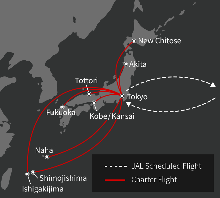 Direct Flights